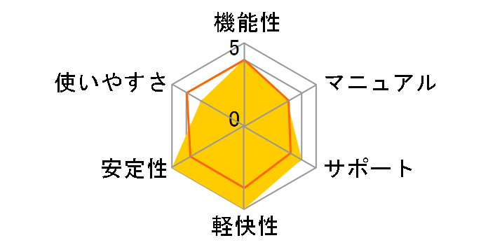 PowerDirector 16 Standard �ʏ�ł̃��[�U�[���r���[