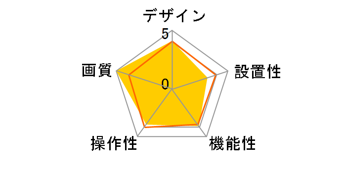 BRIO C1000eR�̃��[�U�[���r���[