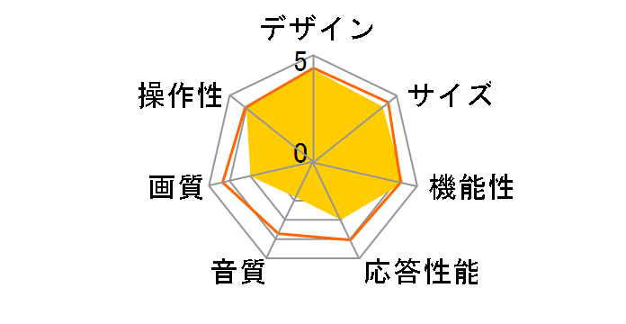 VIERA TH-24ES500-S [24�C���` �_�[�N�V���o�[]�̃��[�U�[���r���[