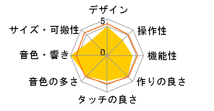 Pa700 Professional Arranger�̃��[�U�[���r���[