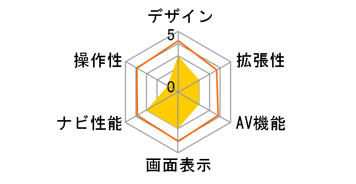 X-RIDE RM-XR777�̃��[�U�[���r���[