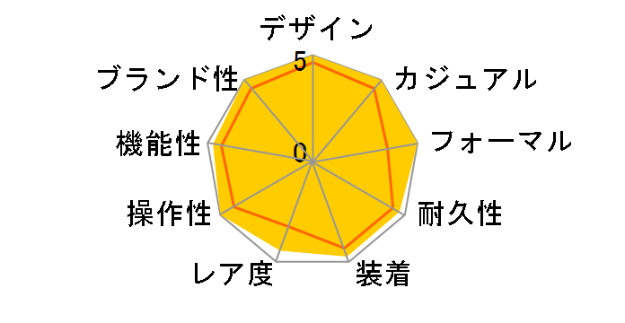 �f�C�g�W���X�g 126334 [�I�C�X�^�[�u���X���b�g �X���[�g]�̃��[�U�[���r���[