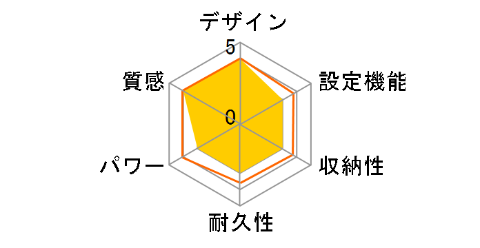 HLU-2505�̃��[�U�[���r���[