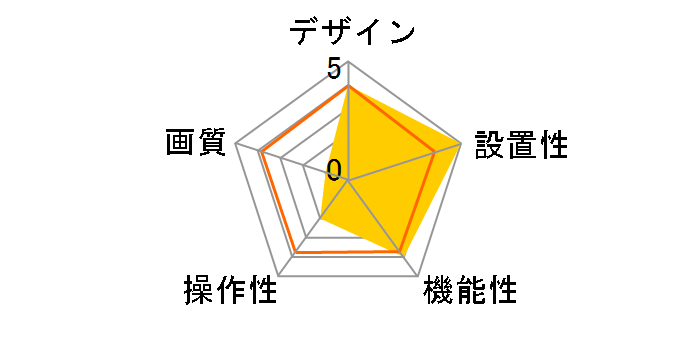 KX-HC600K-W [�z���C�g]�̃��[�U�[���r���[