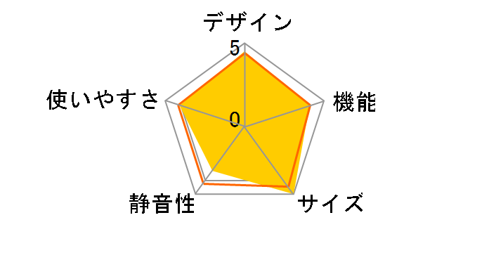 NR-B17AW-S [�V���o�[]�̃��[�U�[���r���[