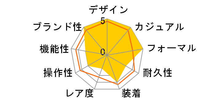 �A�����J���N���V�b�N ���C�����[�h ���f�B H40311191�̃��[�U�[���r���[