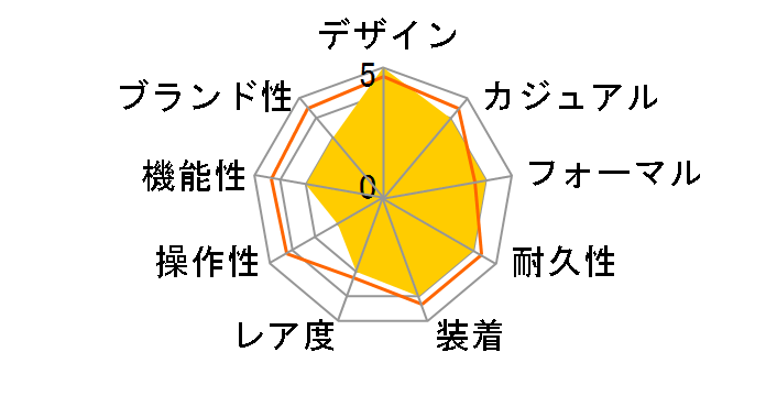 �J�[�L �G�A���[�X H76525151�̃��[�U�[���r���[