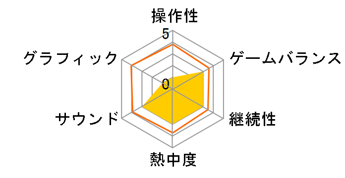 ��_ ��i�� �K�� [�O�b�Y�t��������] [PS4]�̃��[�U�[���r���[