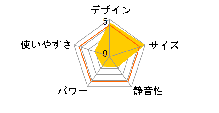 DRY FORCE YAR-ZD17(W) [�z���C�g]�̃��[�U�[���r���[