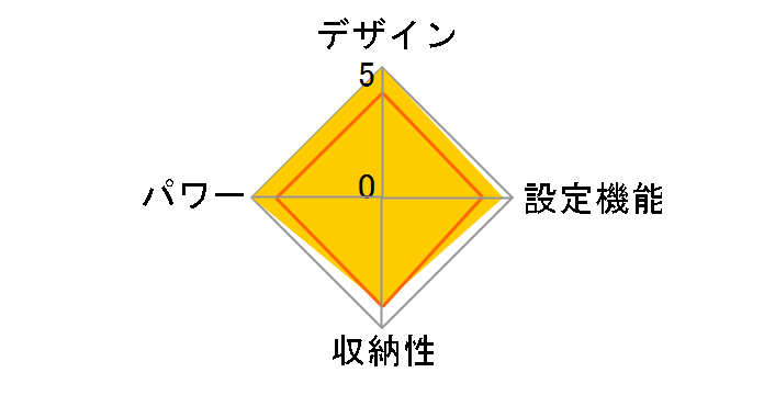 HLM-201MK�̃��[�U�[���r���[