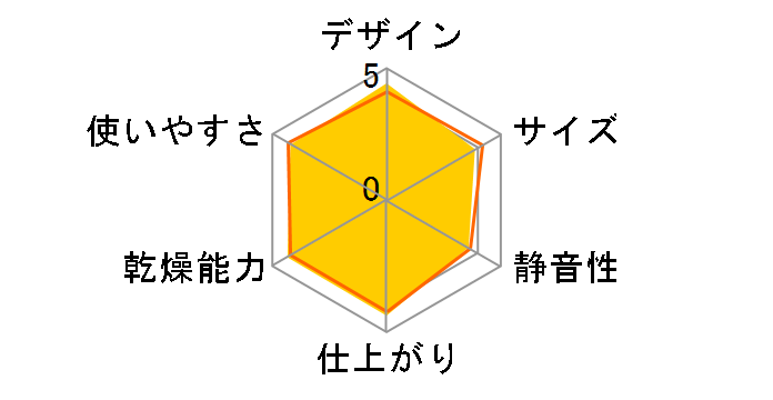 �A�b�ƃh���C HFK-VH880(S) [�v���`�i]�̃��[�U�[���r���[