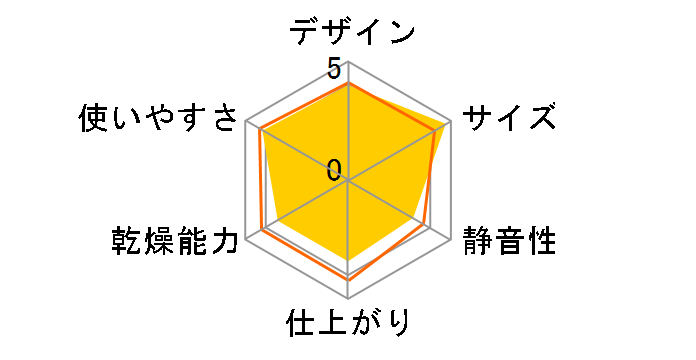 �A�b�ƃh���C HFK-VL1�̃��[�U�[���r���[