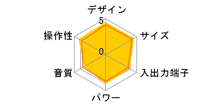 CFD-S401 [�u���[�O���[]�̃��[�U�[���r���[