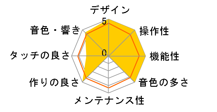 Clavinova CSP-150B [�u���b�N�E�b�h��]�̃��[�U�[���r���[