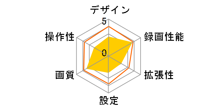 DN-914778�̃��[�U�[���r���[