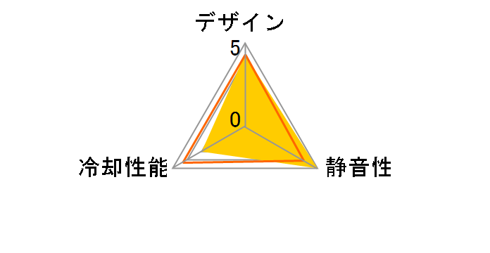 MasterFan Pro 140 Air Flow RGB MFY-F4DN-08NPC-R1�̃��[�U�[���r���[