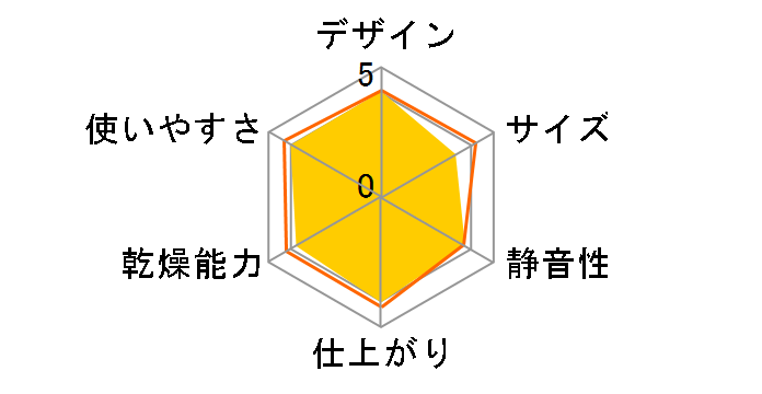 UD-AF1�̃��[�U�[���r���[