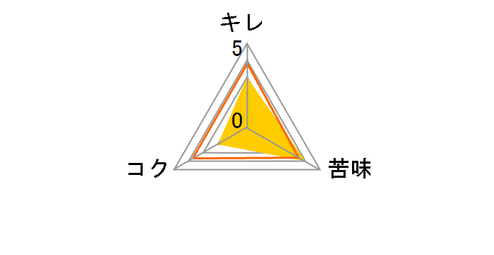 �̂ǂ��� ZERO 500ml �~24�ʂ̃��[�U�[���r���[