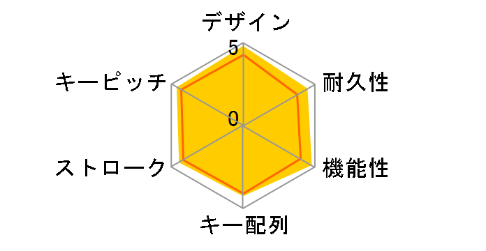 Alloy FPS Pro HX-KB4RD1-US/R1 �Ԏ��̃��[�U�[���r���[