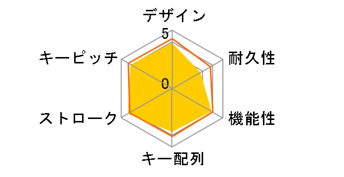 HERMES E2 7COLOR �� [�u���b�N]�̃��[�U�[���r���[