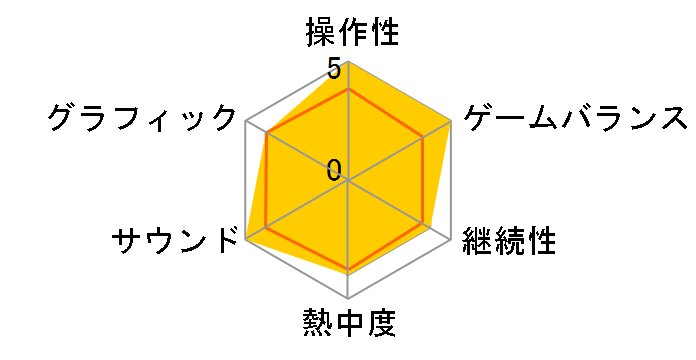 �o�C�I�n�U�[�h ���x���[�V�����Y �R���N�V�����̃��[�U�[���r���[