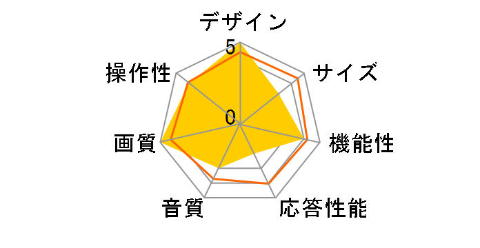 TV32HDD1T [32�C���` �u���b�N]�̃��[�U�[���r���[