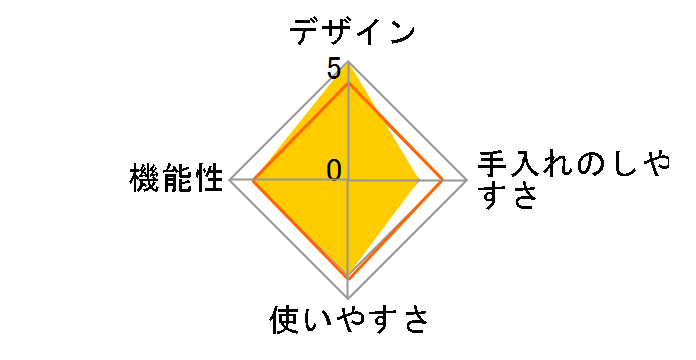 SK31�̃��[�U�[���r���[