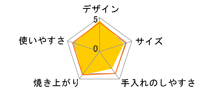 BALMUDA The Toaster K01E-DC [�`���R�[���O���[]�̃��[�U�[���r���[