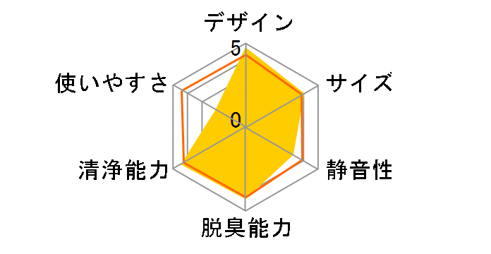 �N���G�A EP-NVG110(N) [�V�����p���S�[���h]�̃��[�U�[���r���[