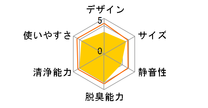 �N���G�A EP-NZ30�̃��[�U�[���r���[