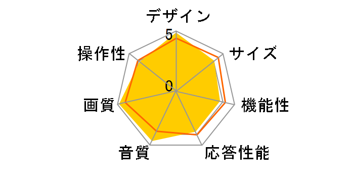 AQUOS LC-60UH5 [60�C���`]�̃��[�U�[���r���[