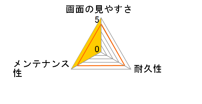 KLP-OEM10M3�̃��[�U�[���r���[