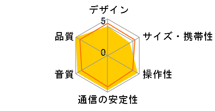 TY-ASC60(K)�̃��[�U�[���r���[