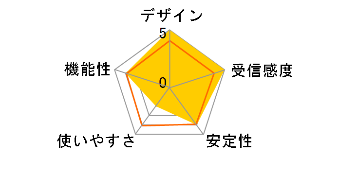 WAC510-10000S�̃��[�U�[���r���[