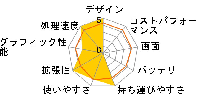 Inspiron 13 7000 2 in 1 �v���~�A�� Core i5 8250U�E8GB�������E256GB SSD���ڃ��f���̃��[�U�[���r���[