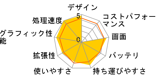 Inspiron 13 7000 �v���~�A�� Core i5 8250U�E8GB�������E256GB SSD���ڃ��f�� [�V���o�[]�̃��[�U�[���r���[