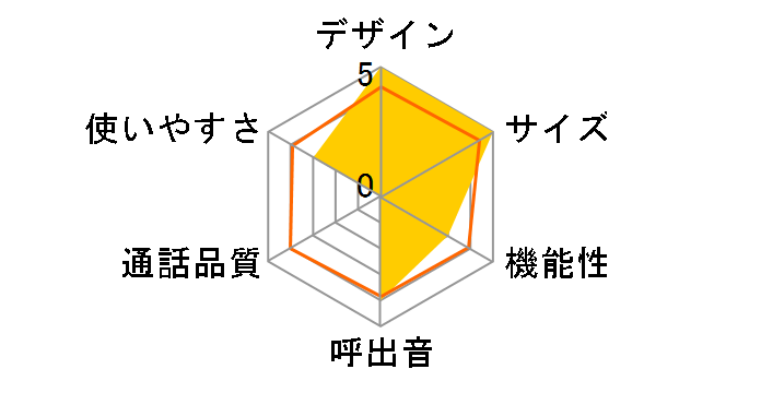 RU�ERU�ERU VE-GDX16D-W [�p�[���z���C�g]�̃��[�U�[���r���[