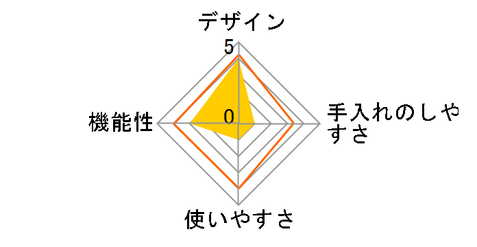 �Z���~�b�N�d���~��(�R�[�q�[) CMD-70�̃��[�U�[���r���[