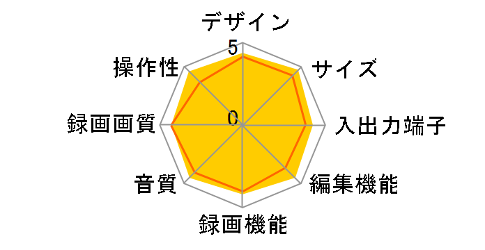 �������N���E�h�f�B�[�K DMR-BRT530�̃��[�U�[���r���[