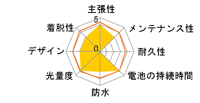 WEARABLE X SL-WA100�̃��[�U�[���r���[