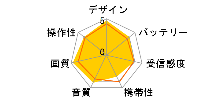 �v���C�x�[�g�E�r�G�� UN-19Z1�̃��[�U�[���r���[