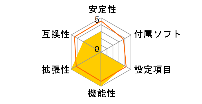 X299 Taichi XE�̃��[�U�[���r���[