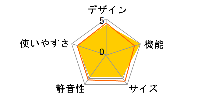 SJ-P411D�̃��[�U�[���r���[