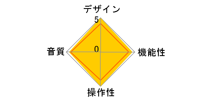 MQ-88uC�̃��[�U�[���r���[