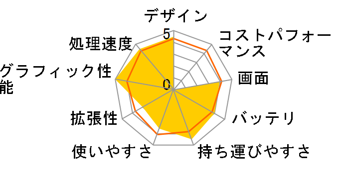 Inspiron 14 7000 �v���~�A���E�O���t�B�b�N�X Core i5 8250U�E8GB�������E128GB SSD+1TB HDD�EGeForce MX150���ڃ��f�� [�s���N]�̃��[�U�[���r���[