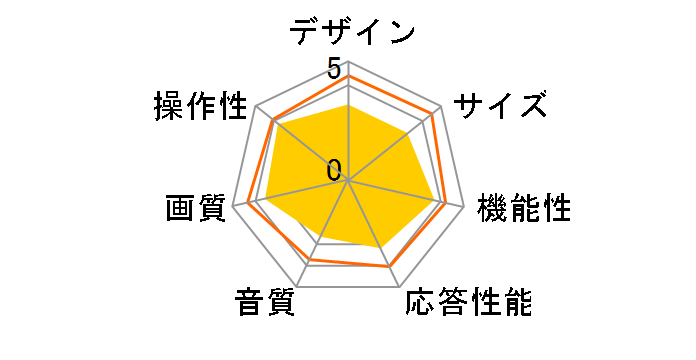SCM32-BW1 [32�C���`]�̃��[�U�[���r���[