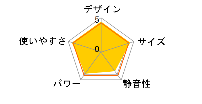M1JGTS-w [�z���C�g]�̃��[�U�[���r���[