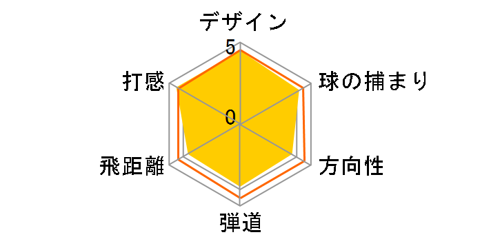 �[�N�V�I �e�� �l�C�r�[ �A�C�A�� 5�{�Z�b�g [MP1000 �t���b�N�X�FR]�̃��[�U�[���r���[