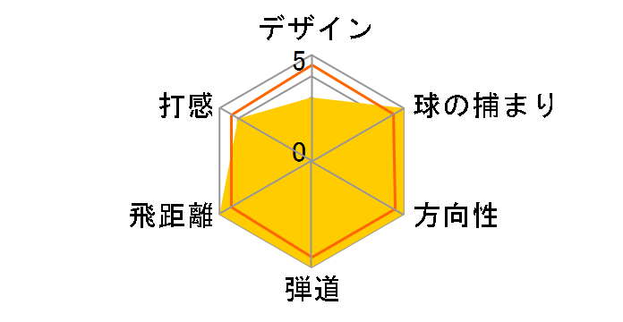 �[�N�V�I �e�� �l�C�r�[ �A�C�A�� 5�{�Z�b�g [NS PRO 870GH DST for XXIO �t���b�N�X�FS]�̃��[�U�[���r���[