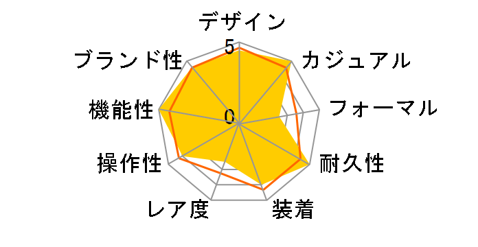 G-SHOCK G-STEEL GST-W300-7AJF�̃��[�U�[���r���[